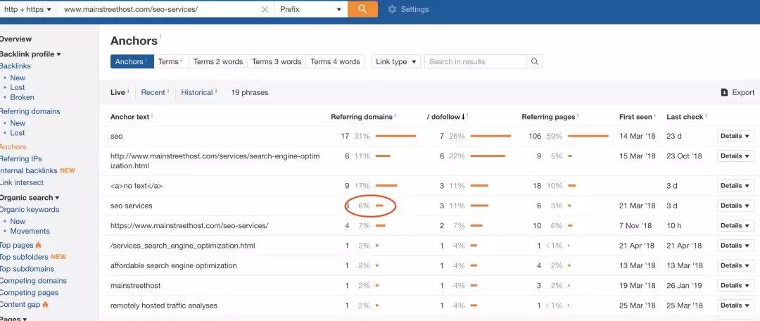 分析了50多个页面，捋清了锚文本正确的设置方式