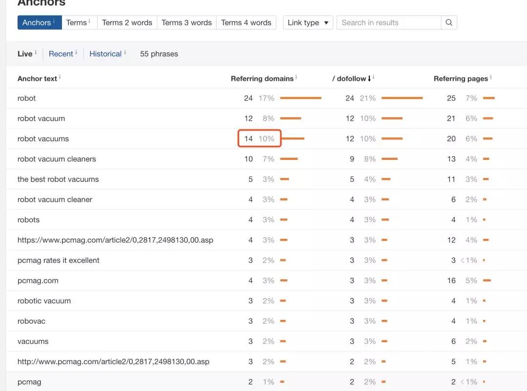 分析了50多个页面，捋清了锚文本正确的设置方式