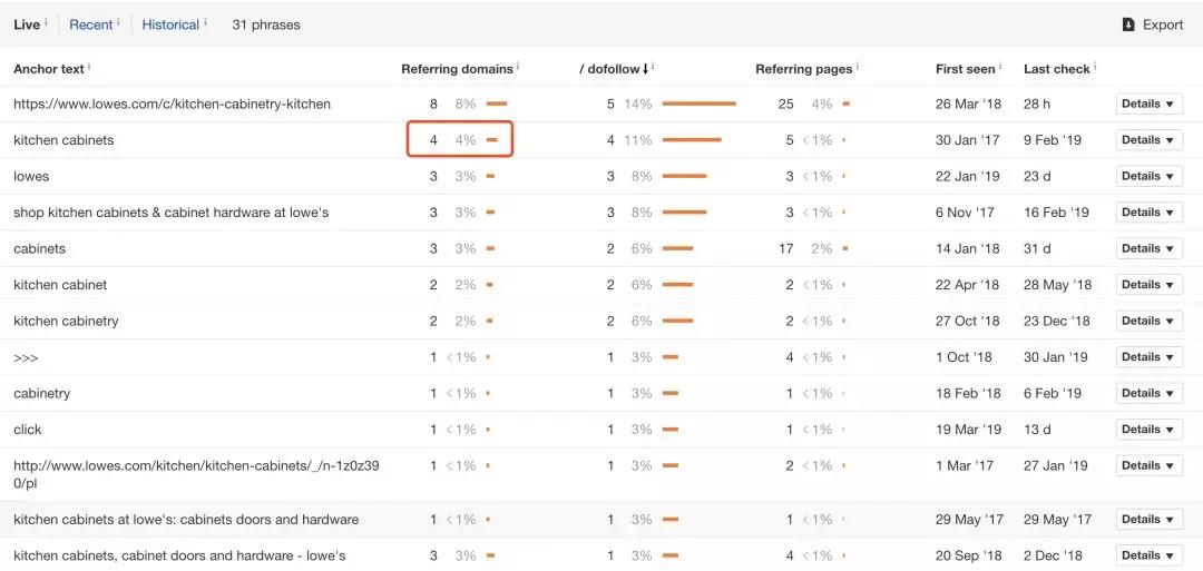分析了50多个页面，捋清了锚文本正确的设置方式