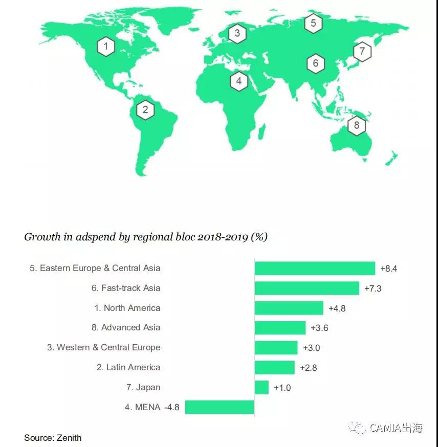 印尼等将为全球广告支出贡献34%