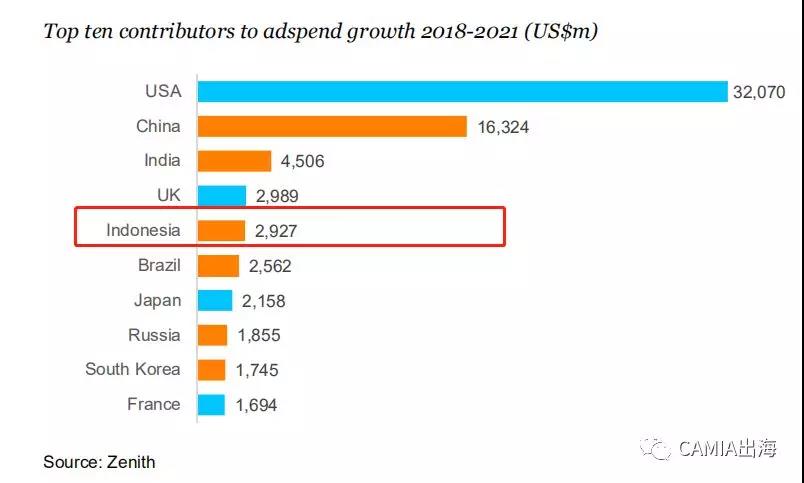 印尼等将为全球广告支出贡献34%