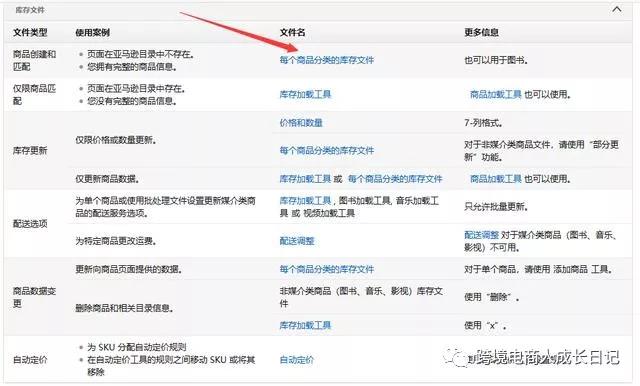 亚马逊如何批量上传产品，获取巨大流量