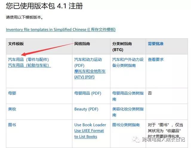 亚马逊如何批量上传产品，获取巨大流量