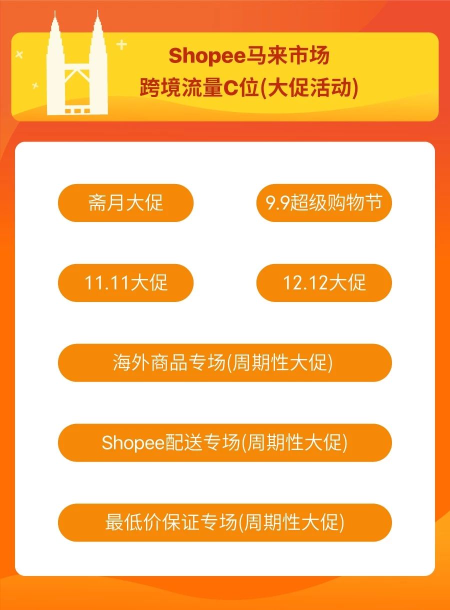 巧用Shopee马来西亚、泰国、菲律宾和越南站内引流利器,开启爆单之路!