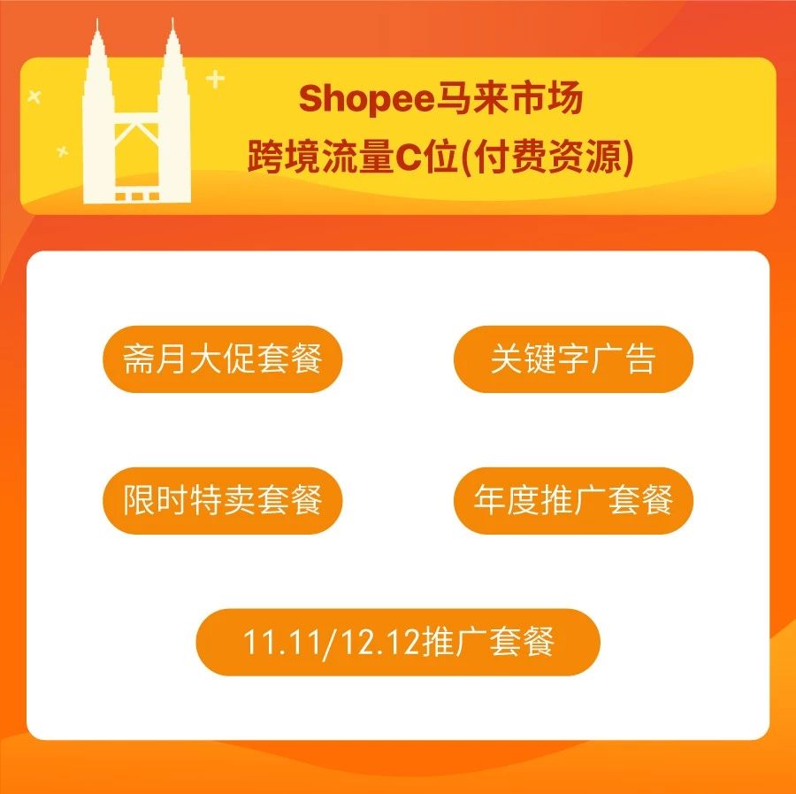 巧用Shopee马来西亚、泰国、菲律宾和越南站内引流利器，开启爆单之路！