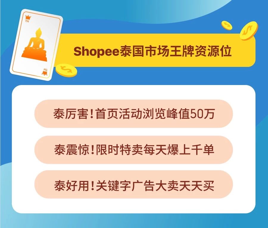巧用Shopee马来西亚、泰国、菲律宾和越南站内引流利器，开启爆单之路！