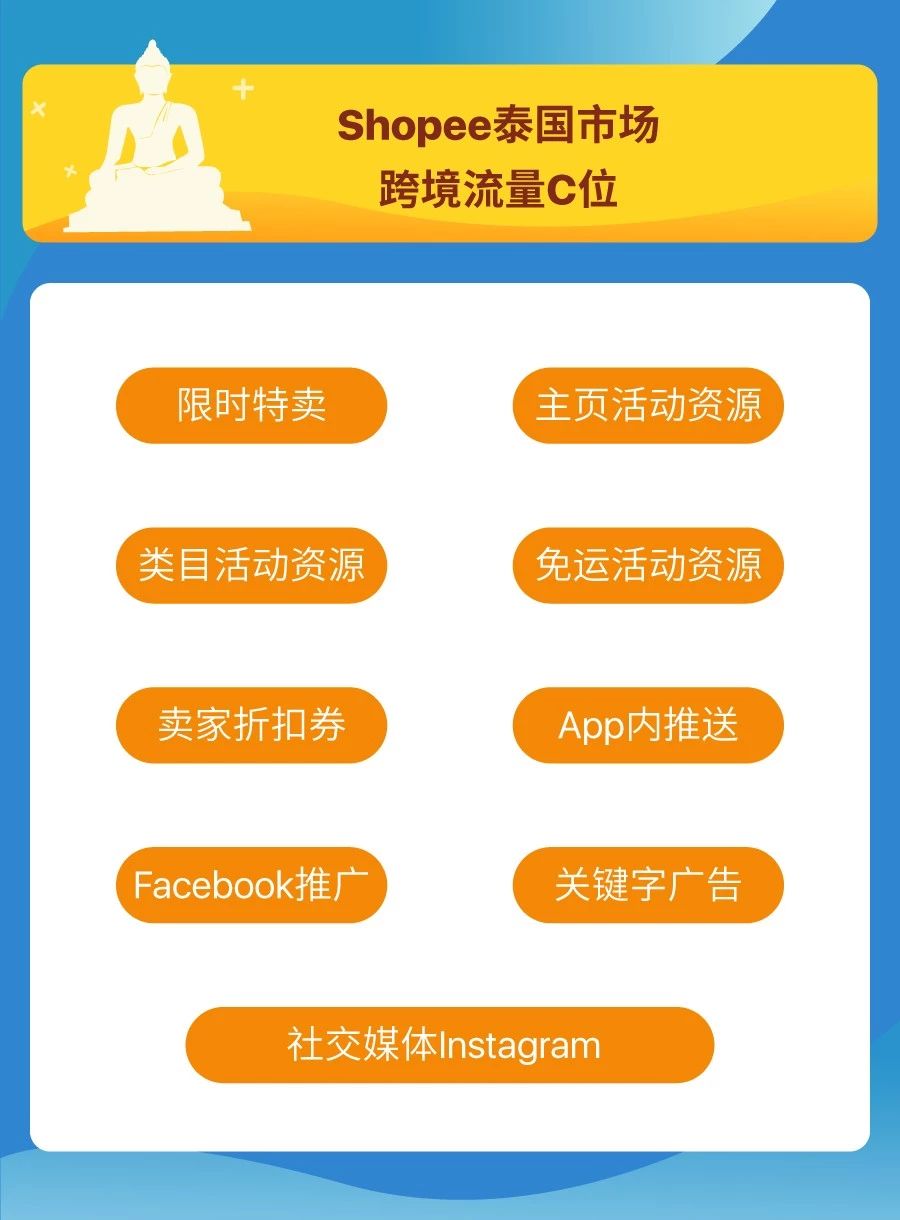 越南shopee怎么下载-shopee越南站点需要注意事项