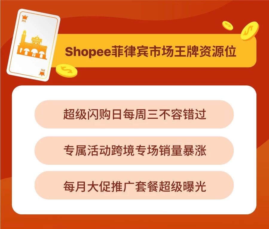 巧用Shopee马来西亚、泰国、菲律宾和越南站内引流利器，开启爆单之路！