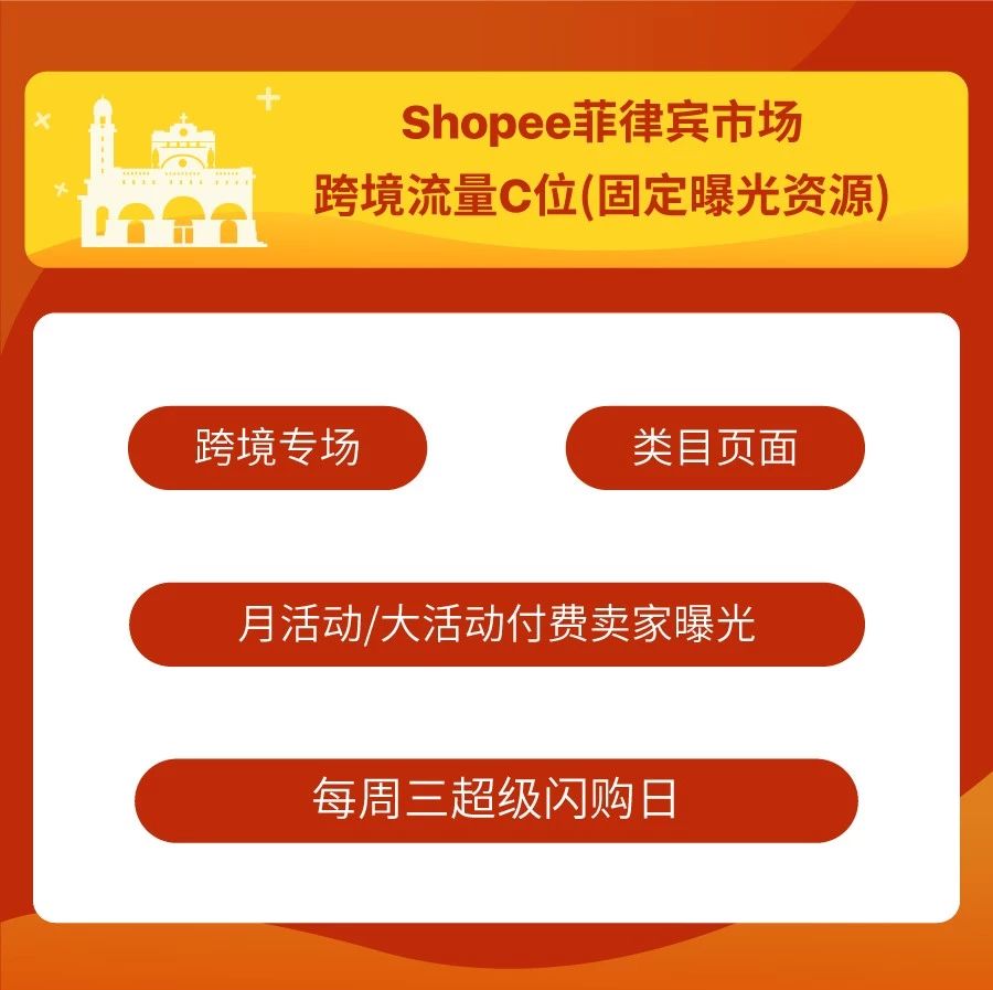 巧用Shopee马来西亚、泰国、菲律宾和越南站内引流利器,开启爆单之路!