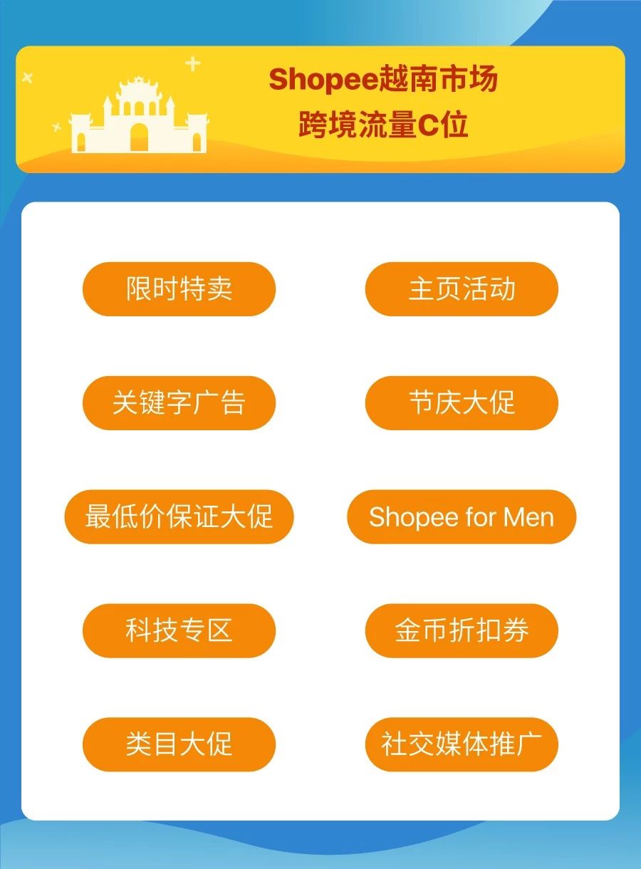 巧用Shopee马来西亚、泰国、菲律宾和越南站内引流利器，开启爆单之路！