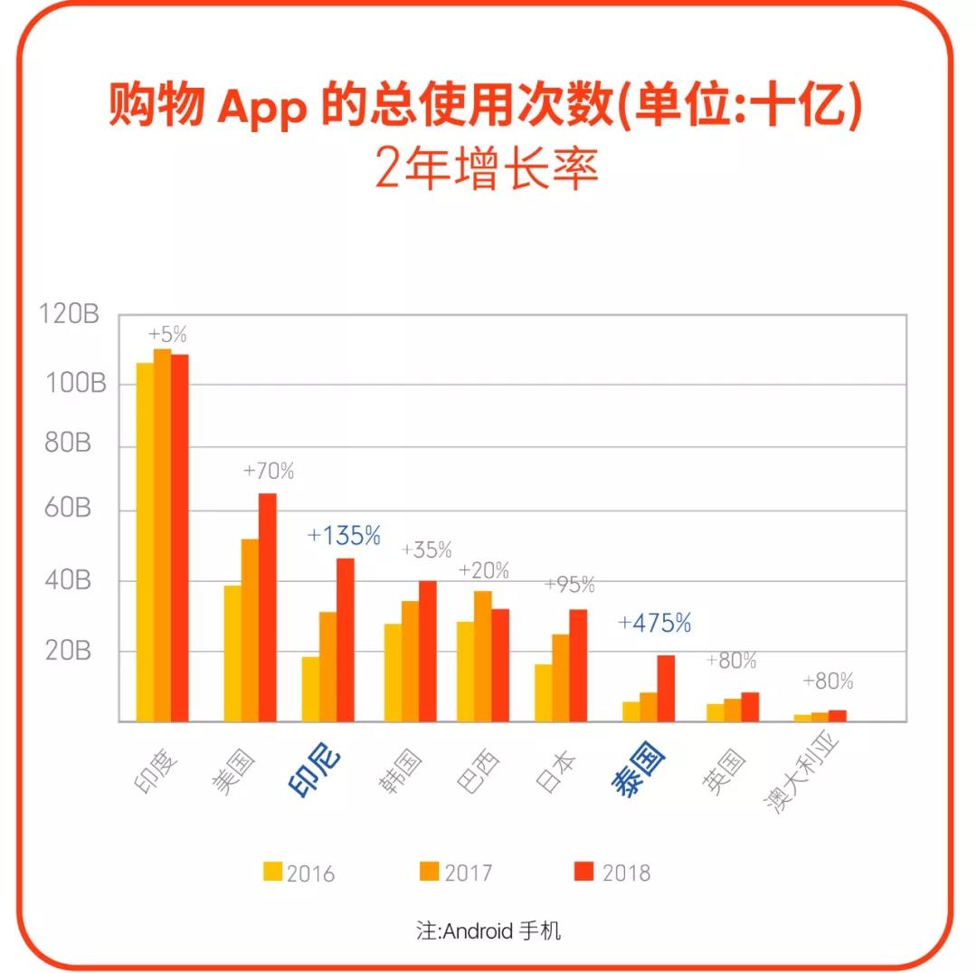 Lazada大促超越双十二 东南亚电商热浪滚滚