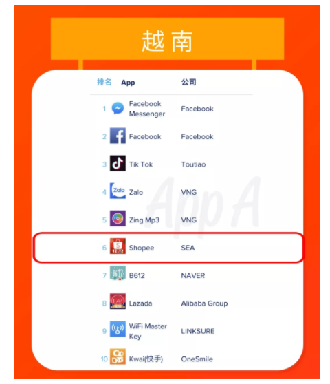 Lazada大促超越双十二 东南亚电商热浪滚滚