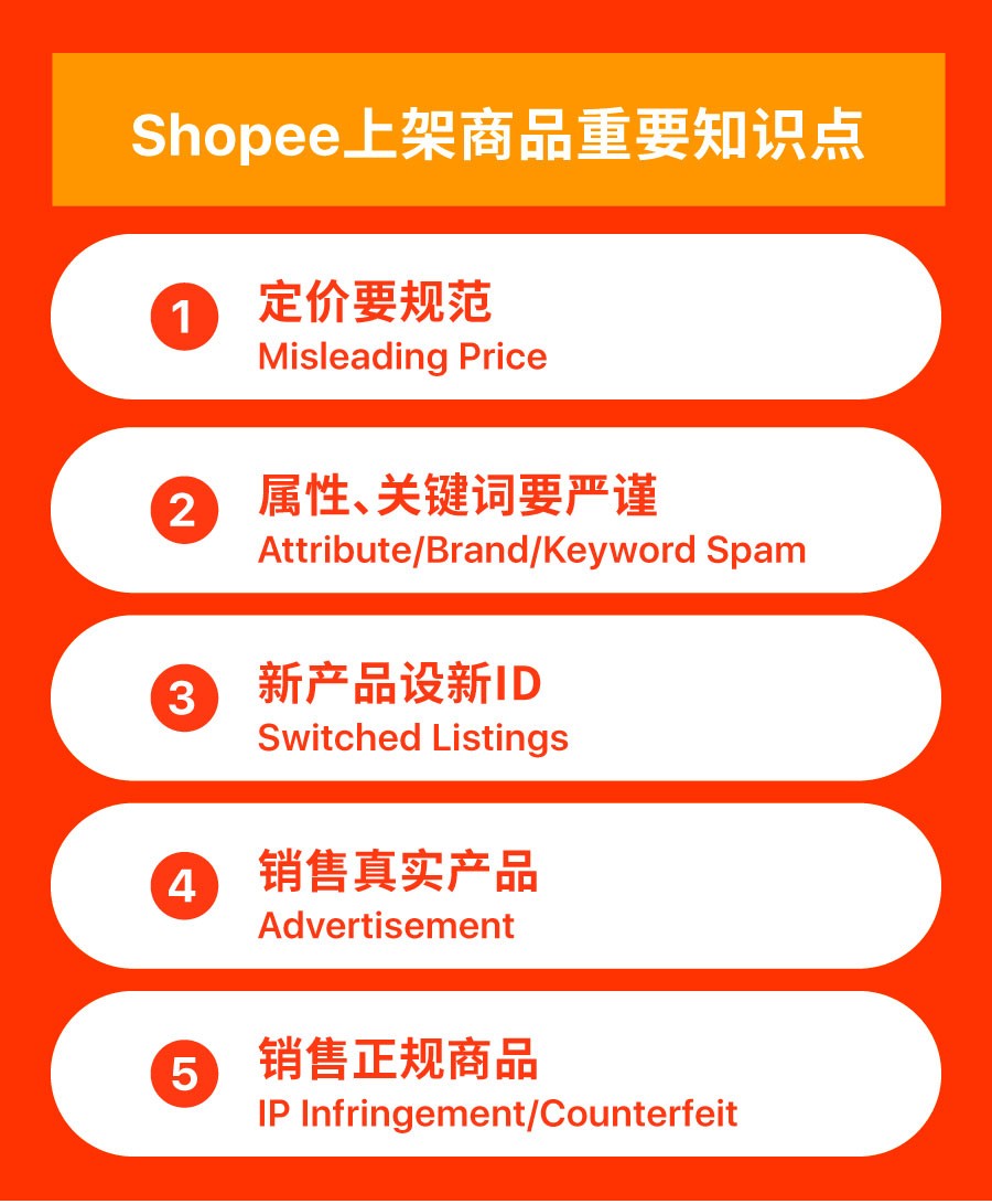 Shopee新政解读 | 侵权、违规上架&定价准则、关键词设置都在这了