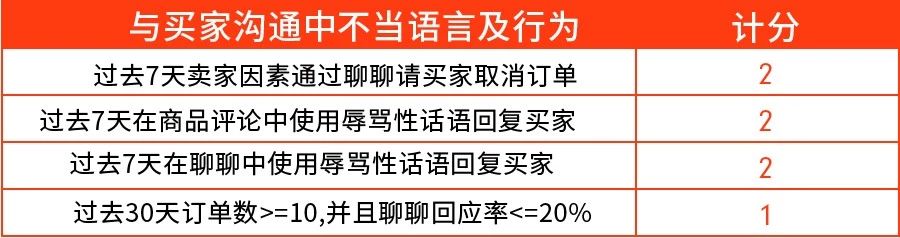 Shopee新政解读 | 侵权、违规上架&定价准则、关键词设置都在这了