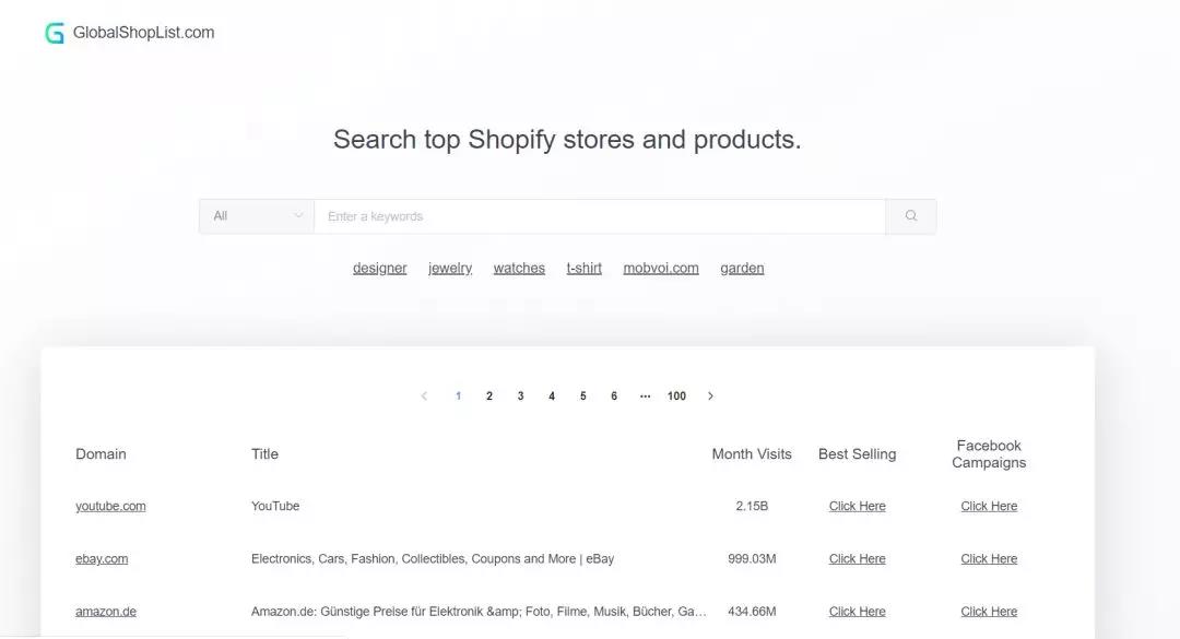 【干货】Shopify增加流量必备工具软件介绍（上篇）