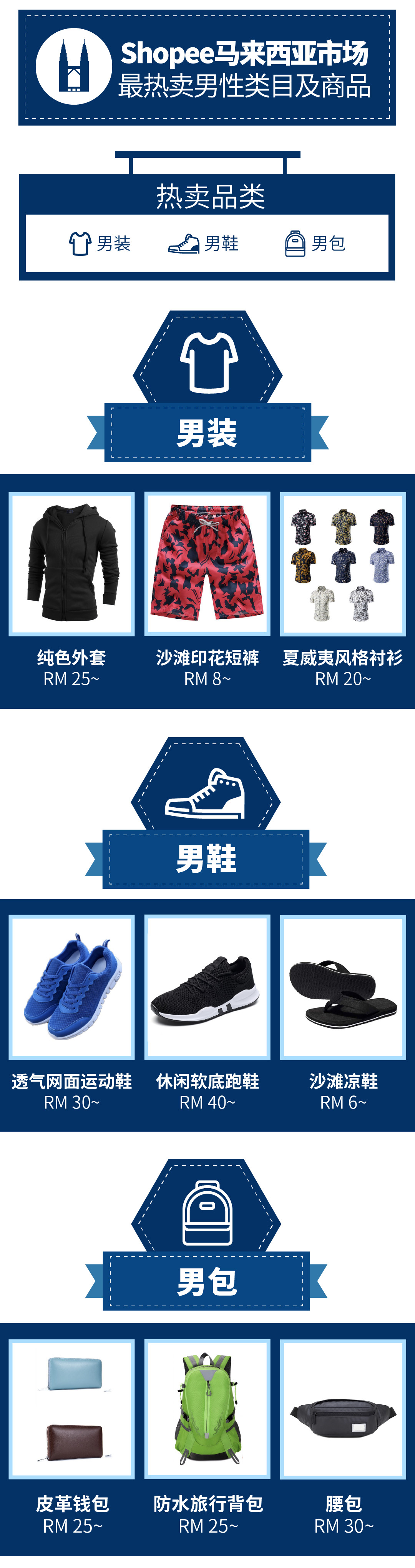 选品！揭秘Shopee印尼、马来、越南、新加坡男性热卖清单！
