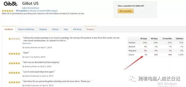 夏季到了，泳装、墨镜、游泳圈等产品亚马逊能做吗