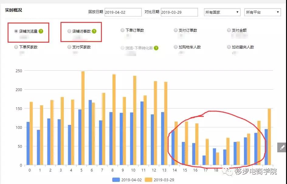 做速卖通只是单纯的上产品吗？其实你还应掌握这些运营思路(上)