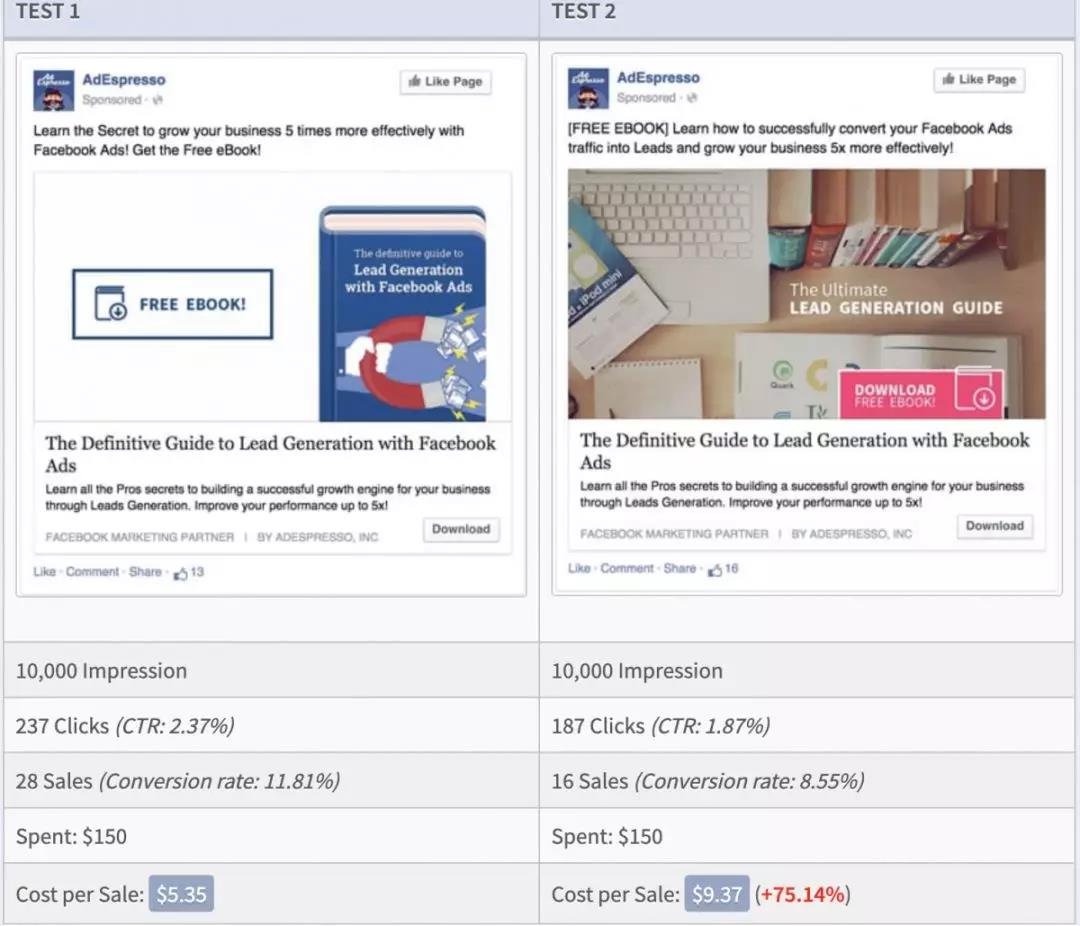 13个运营细节帮助你打造一个年销售额过亿的Shopify独立站