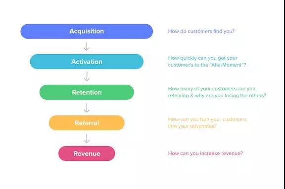 13个运营细节帮助你打造一个年销售额过亿的Shopify独立站