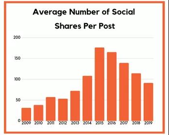 16张图看懂Facebook、Instagram等海外社交媒体发展方向