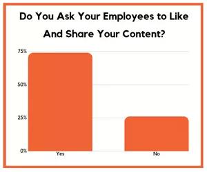 16张图看懂Facebook、Instagram等海外社交媒体发展方向