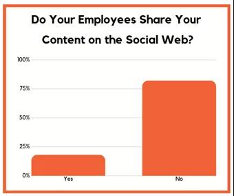 16张图看懂Facebook、Instagram等海外社交媒体发展方向