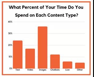 16张图看懂Facebook、Instagram等海外社交媒体发展方向