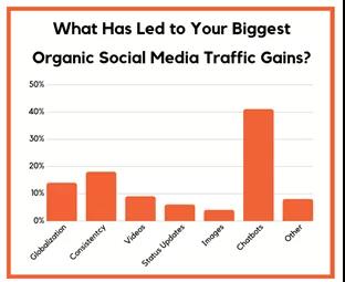 16张图看懂Facebook、Instagram等海外社交媒体发展方向