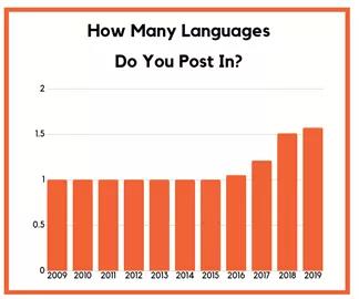 16张图看懂Facebook、Instagram等海外社交媒体发展方向