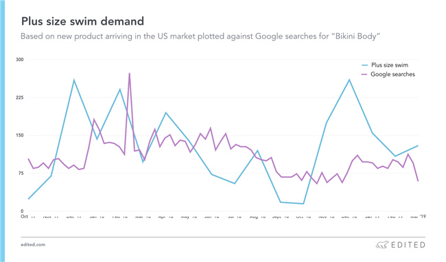 2019欧美泳装市场趋势前瞻：潜在爆款都具备这几个要素