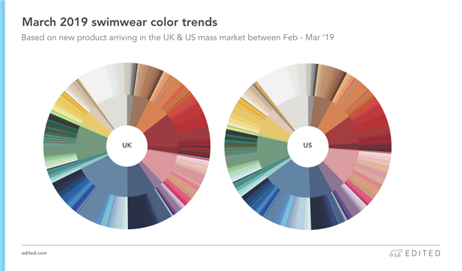 2019欧美泳装市场趋势前瞻：潜在爆款都具备这几个要素
