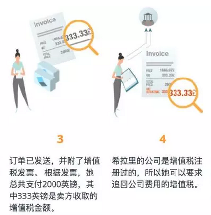 Amazon Business欧洲卖家如何开通VCS功能讲解