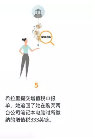 Amazon Business欧洲卖家如何开通VCS功能讲解
