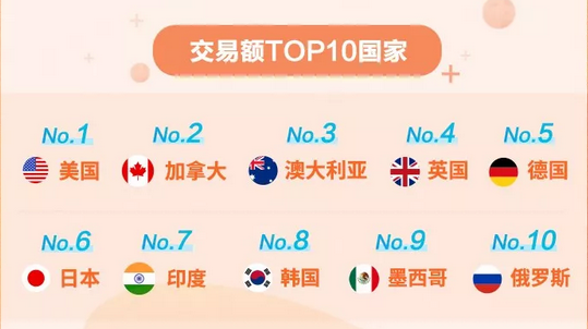 阿里巴巴：请查收三月新贸节成绩单！