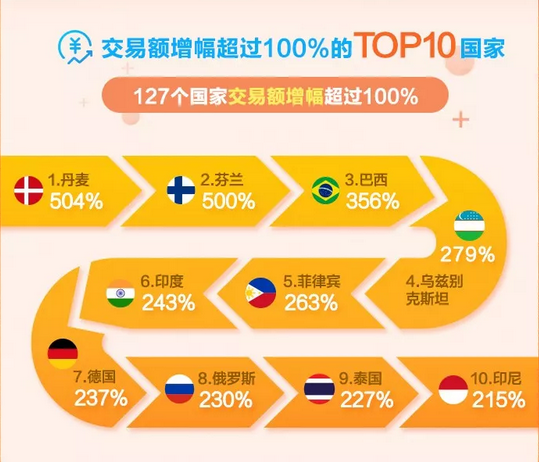 阿里巴巴：请查收三月新贸节成绩单！