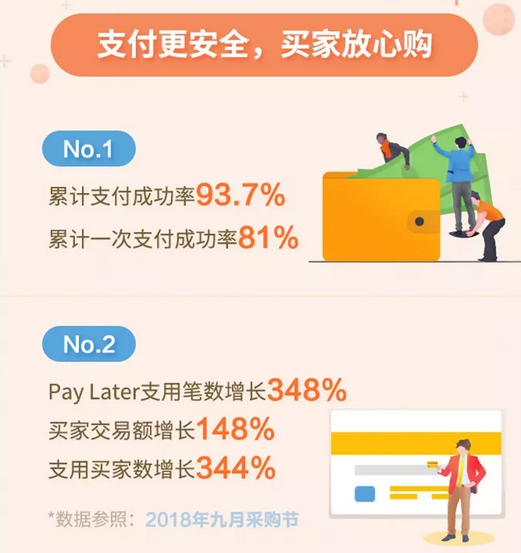 阿里巴巴：请查收三月新贸节成绩单！