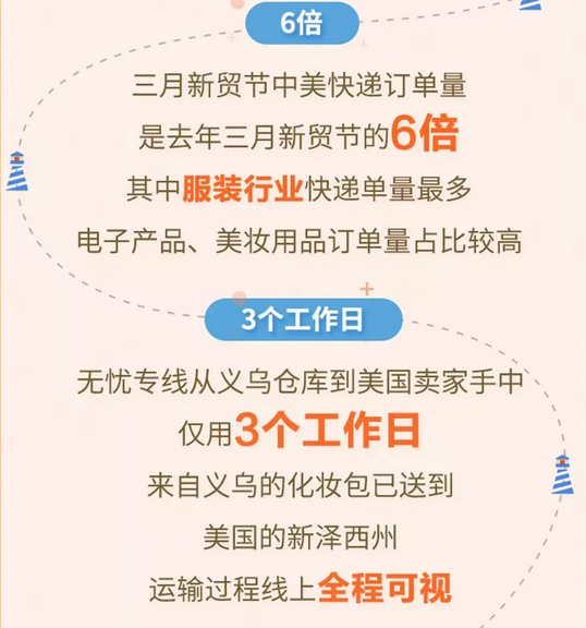 阿里巴巴：请查收三月新贸节成绩单！