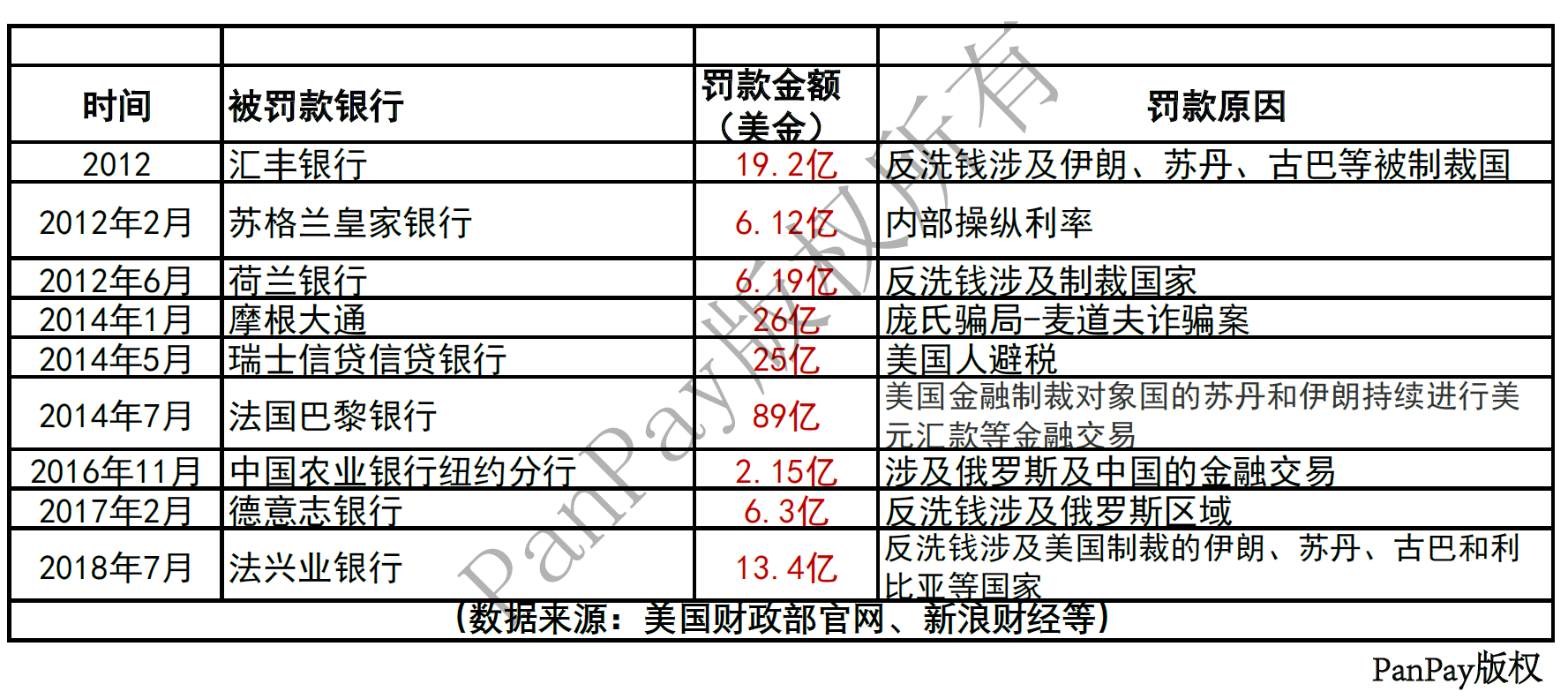香港银行屡爆洗钱风波，安全评级更高的泛付PanPay欧洲离岸账户成外贸收付款优质选择