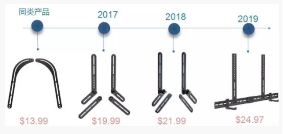 《仅用3年，我“征服”了10年经验的卖家对手》 