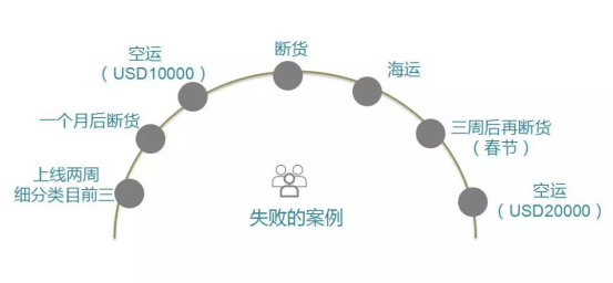 《仅用3年，我“征服”了10年经验的卖家对手》 