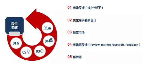 《仅用3年，我“征服”了10年经验的卖家对手》 