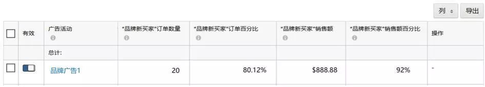 亚马逊广告教你如何优化关键词&读懂买家心