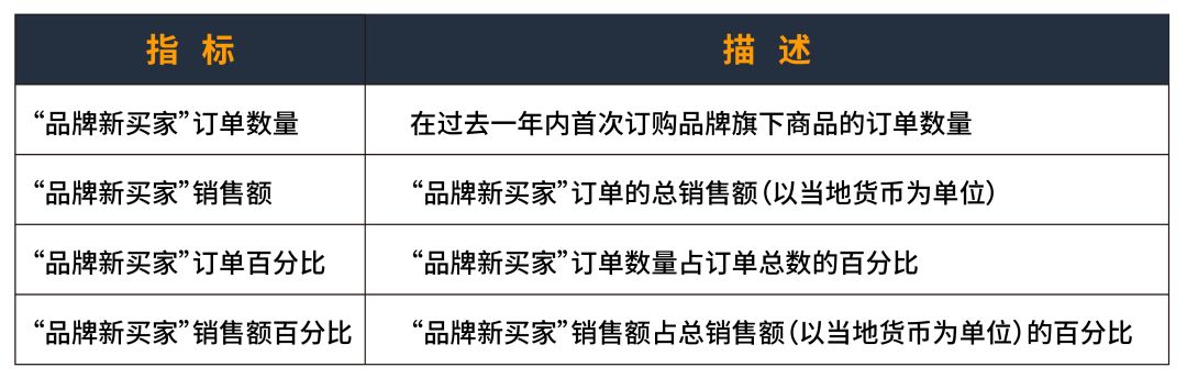 亚马逊广告教你如何优化关键词&读懂买家心