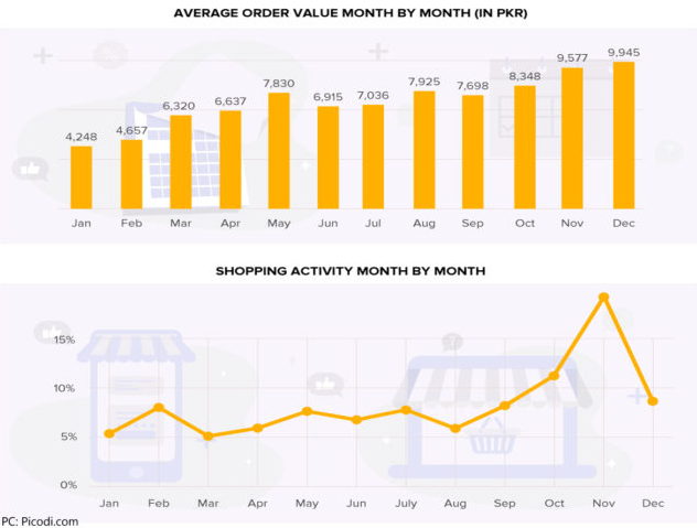 巴基斯坦电商网购人群行为洞察报告