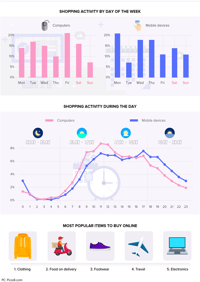 巴基斯坦电商网购人群行为洞察报告