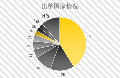 增速超過90%，敦煌網(wǎng)服裝行業(yè)2019年保持強勢增長