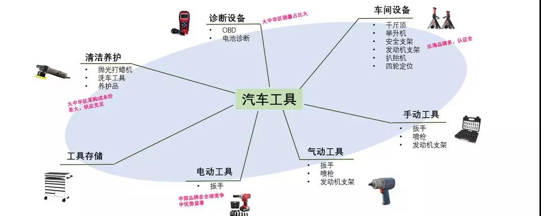盘点eBay上那些被卖家们忽视的优势品类
