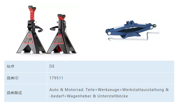 盘点eBay上那些被卖家们忽视的优势品类