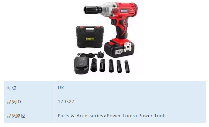 盘点eBay上那些被卖家们忽视的优势品类